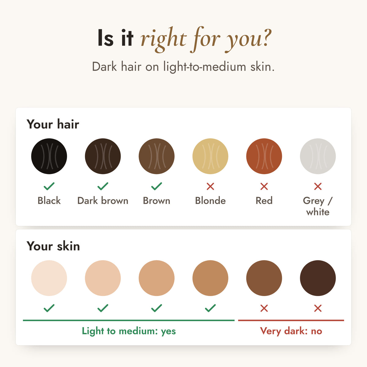 Is it right for me? Shade check