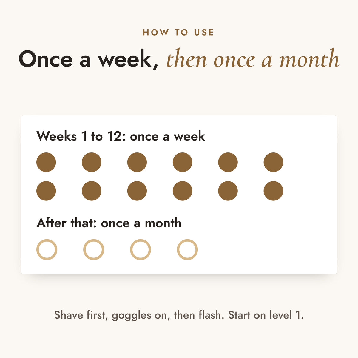 How to use