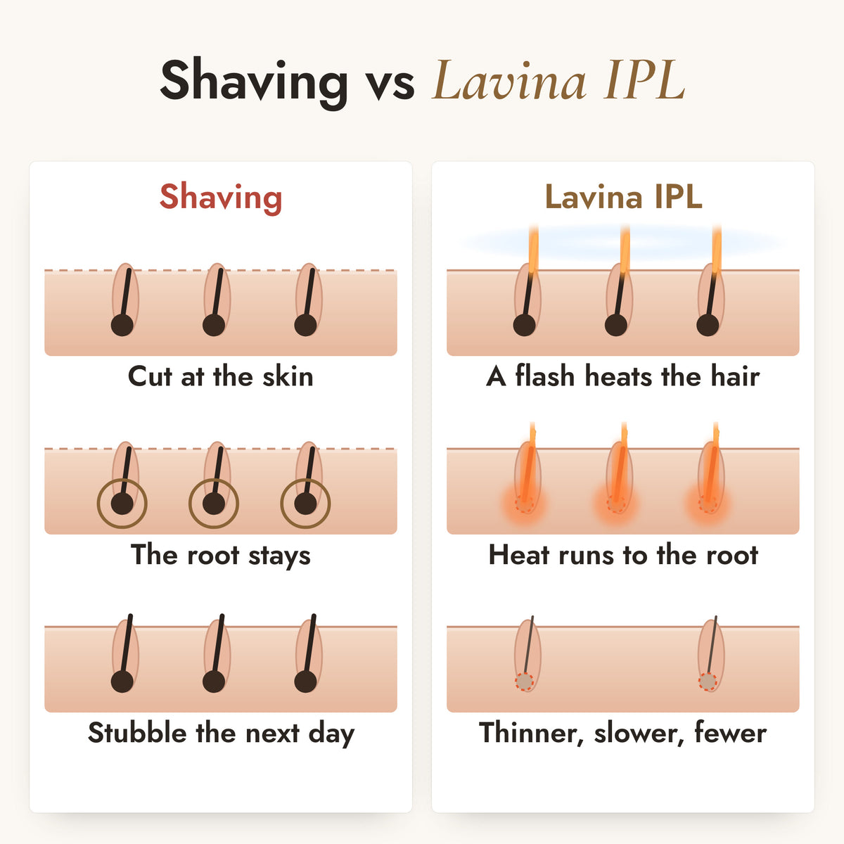 Shaving vs Lavina IPL