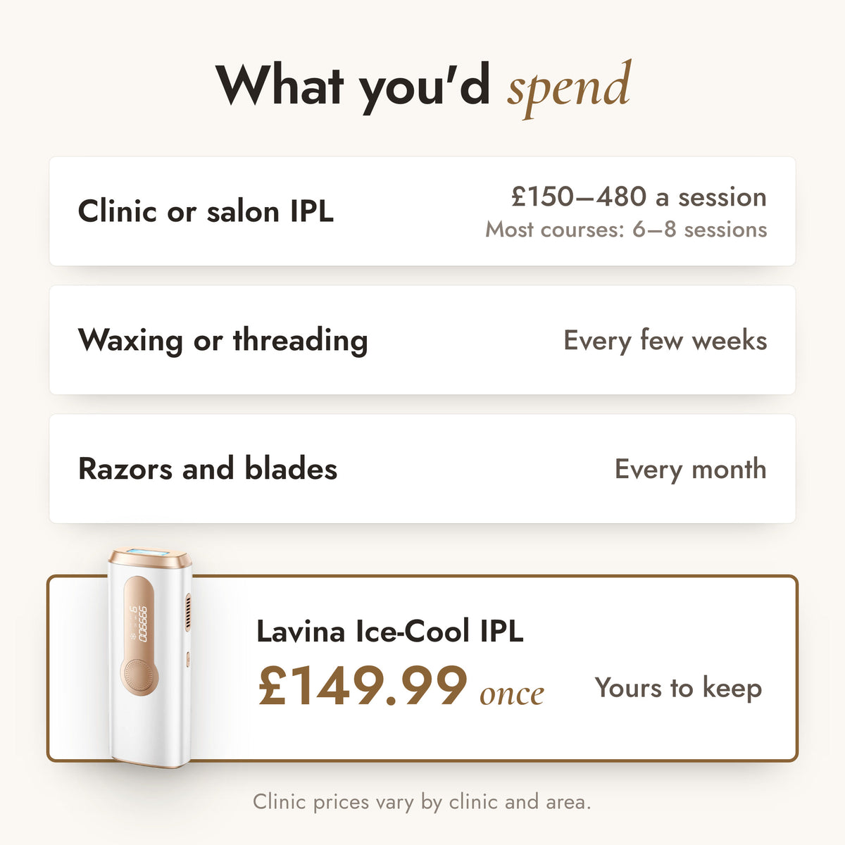 What you'd spend